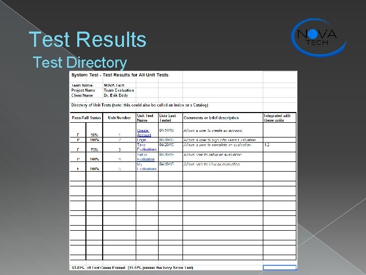 Test Results Test Directory 