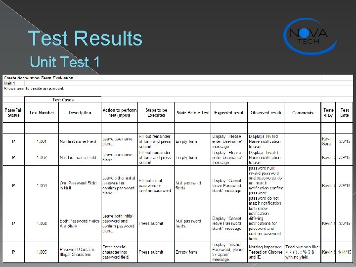 Test Results Unit Test 1 