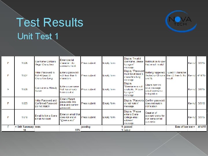 Test Results Unit Test 1 
