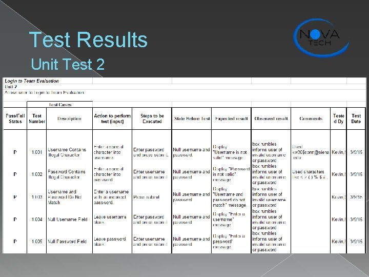 Test Results Unit Test 2 