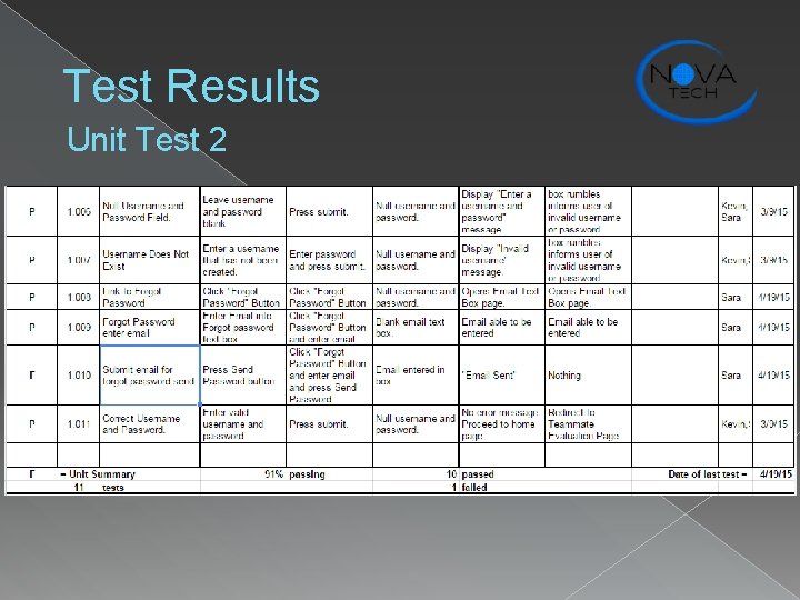 Test Results Unit Test 2 