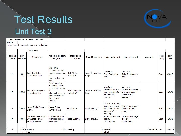 Test Results Unit Test 3 