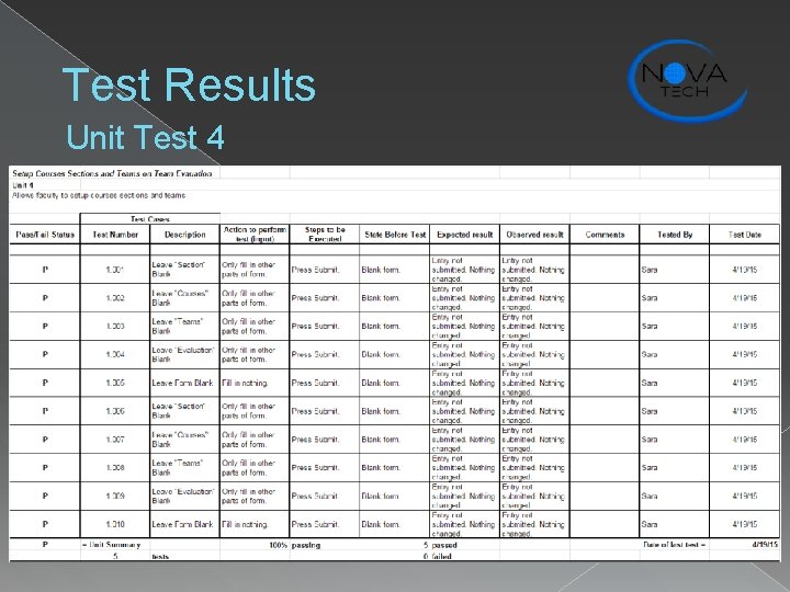 Test Results Unit Test 4 
