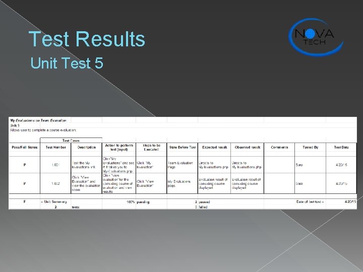 Test Results Unit Test 5 