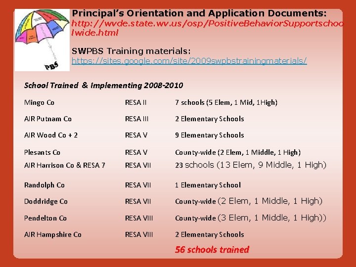 Principal’s Orientation and Application Documents: http: //wvde. state. wv. us/osp/Positive. Behavior. Supportschoo lwide. html