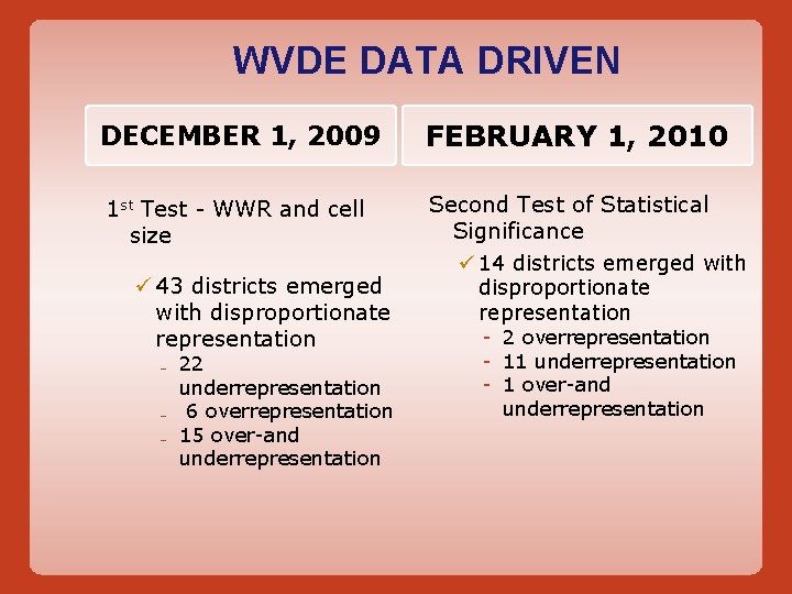 WVDE DATA DRIVEN DECEMBER 1, 2009 FEBRUARY 1, 2010 1 st Test - WWR