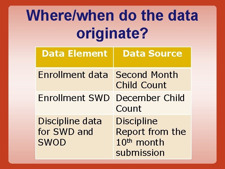 Where/when do the data originate? Data Element Data Source Enrollment data Second Month Child