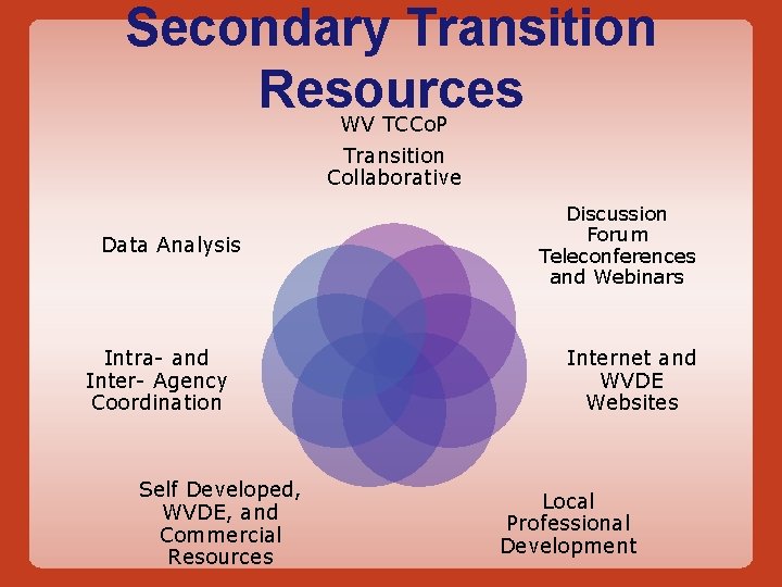 Secondary Transition Resources WV TCCo. P Transition Collaborative Data Analysis Intra- and Inter- Agency