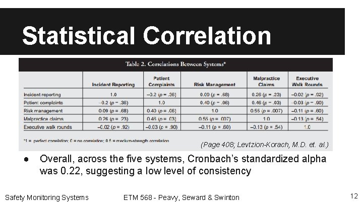 Statistical Correlation (Page 408; Levtzion-Korach, M. D. et. al. ) ● Overall, across the