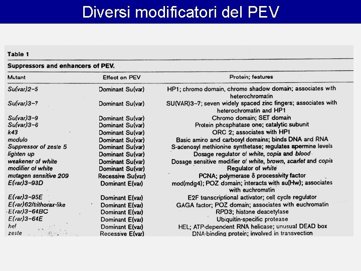 Diversi modificatori del PEV 