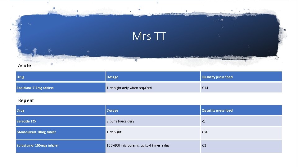 Mrs TT Acute Drug Dosage Quantity prescribed Zopiclone 7. 5 mg tablets 1 at