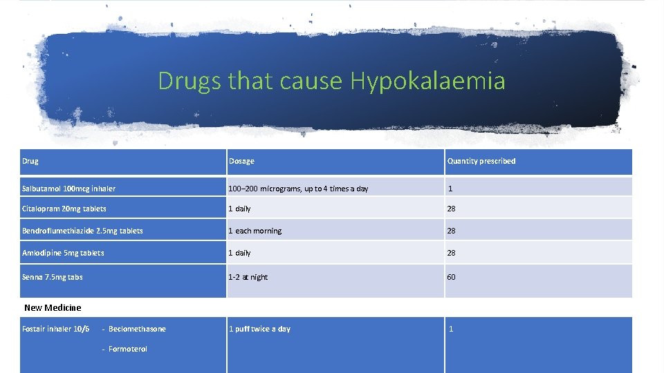 Drugs that cause Hypokalaemia Drug Dosage Quantity prescribed Salbutamol 100 mcg inhaler 100– 200