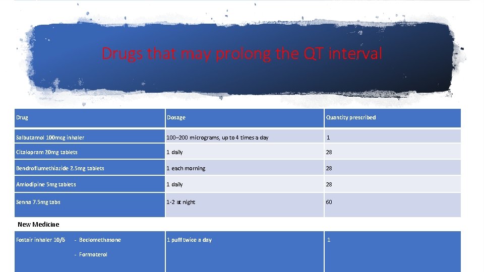 Drugs that may prolong the QT interval Drug Dosage Quantity prescribed Salbutamol 100 mcg
