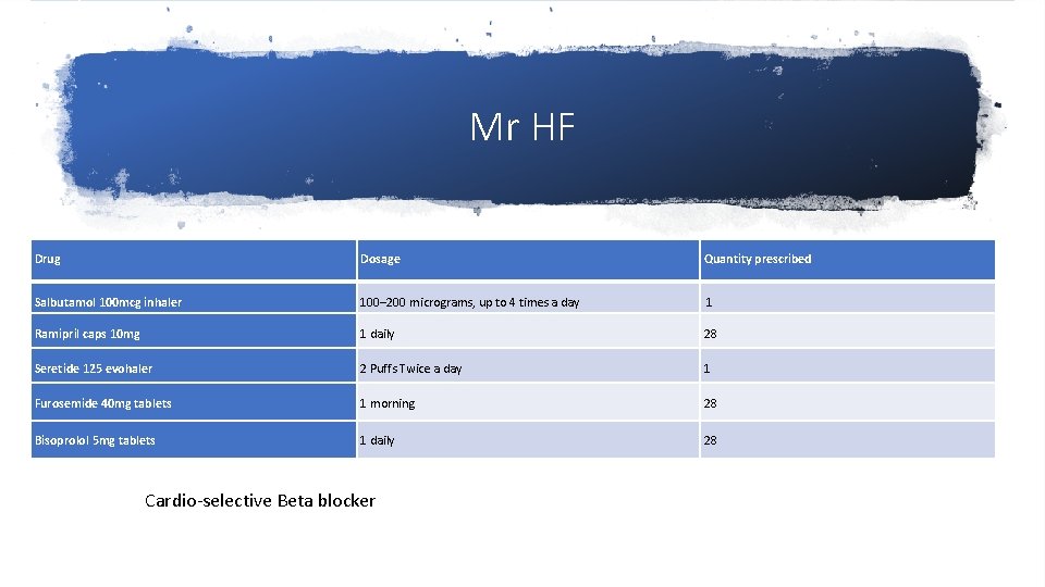 Mr HF Drug Dosage Quantity prescribed Salbutamol 100 mcg inhaler 100– 200 micrograms, up