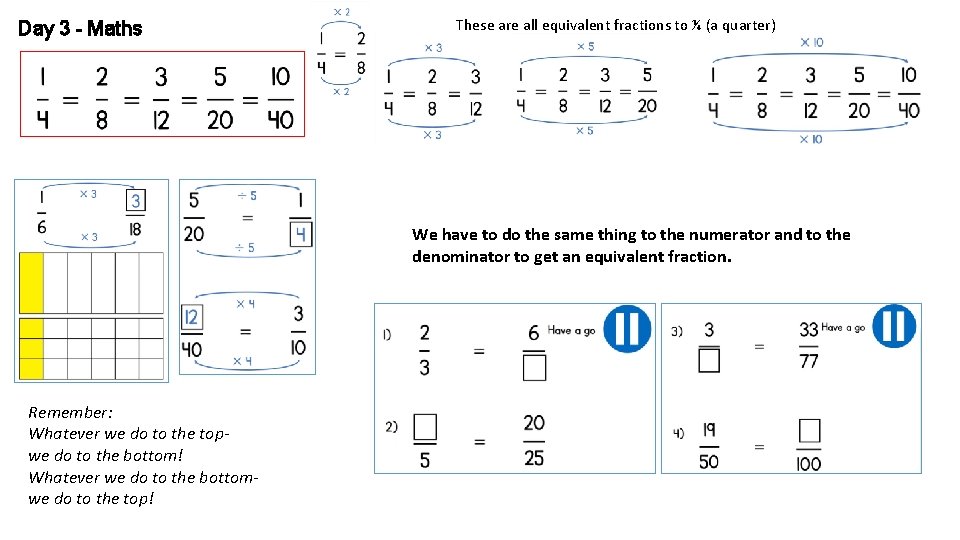 Day 3 - Maths These are all equivalent fractions to ¼ (a quarter) We