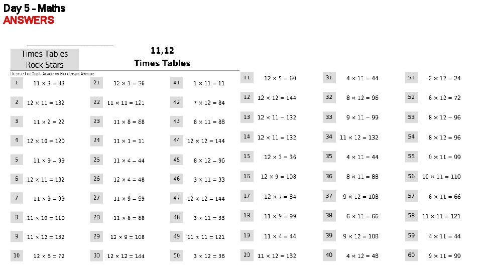 Day 5 – Maths ANSWERS Page 57 