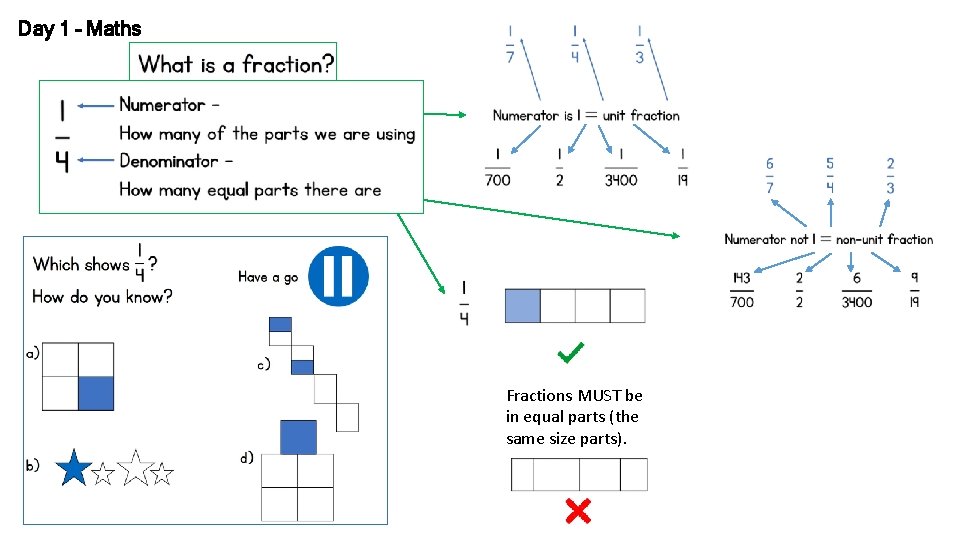 Day 1 – Maths Fractions MUST be in equal parts (the same size parts).