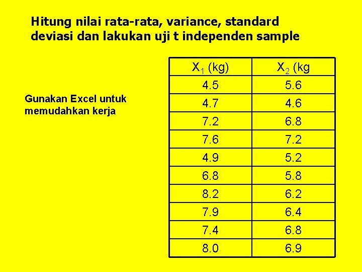 Hitung nilai rata-rata, variance, standard deviasi dan lakukan uji t independen sample Gunakan Excel