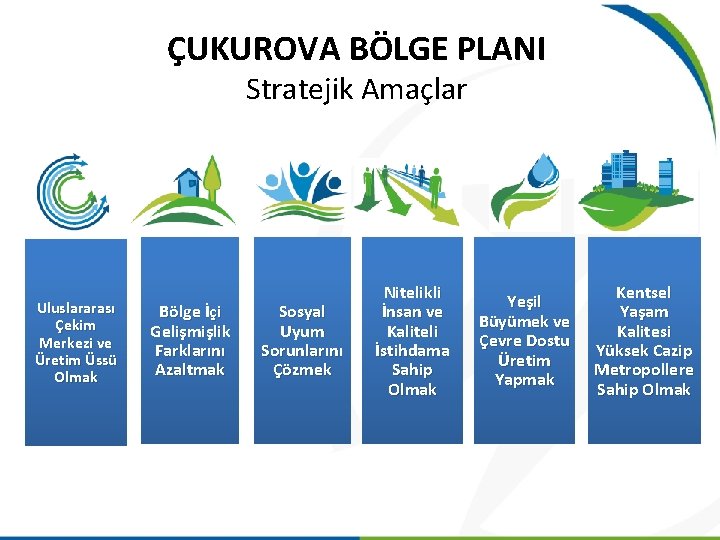 ÇUKUROVA BÖLGE PLANI Stratejik Amaçlar Uluslararası Çekim Merkezi ve Üretim Üssü Olmak Bölge İçi