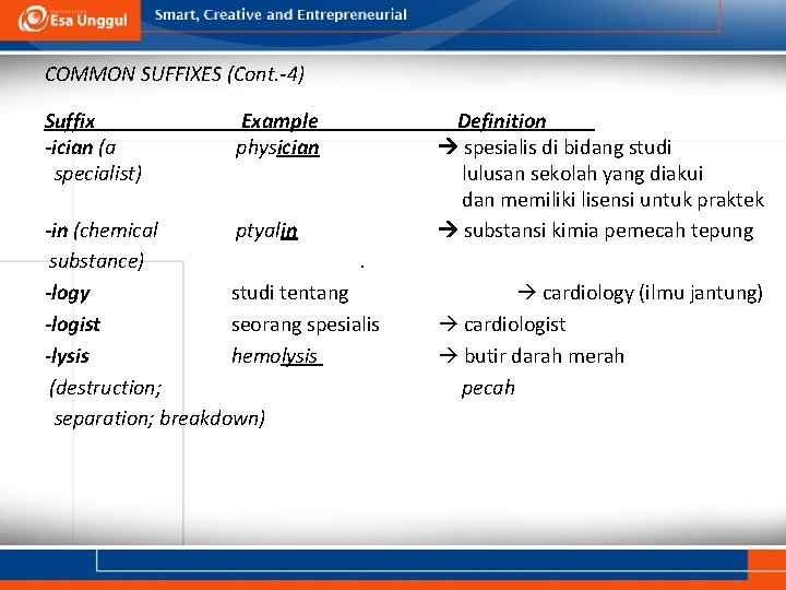 COMMON SUFFIXES (Cont. -4) Suffix -ician (a specialist) Example physician -in (chemical ptyalin substance).