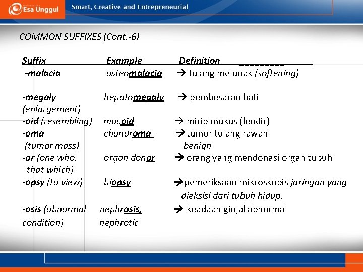 COMMON SUFFIXES (Cont. -6) Suffix -malacia Example osteomalacia Definition _____ tulang melunak (softening) -megaly