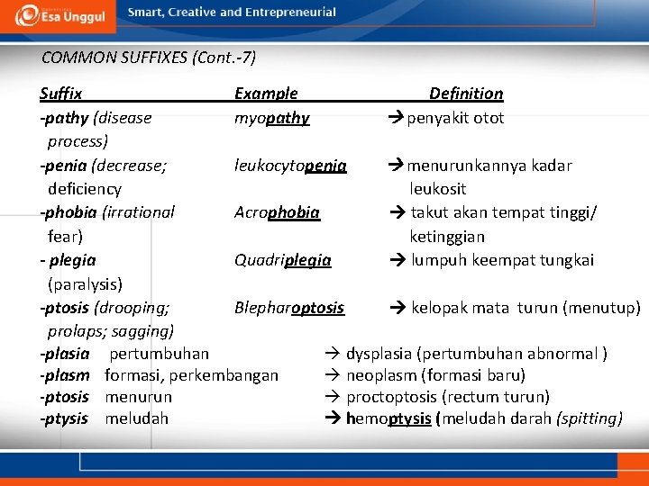 COMMON SUFFIXES (Cont. -7) Suffix Example Definition -pathy (disease myopathy penyakit otot process) -penia