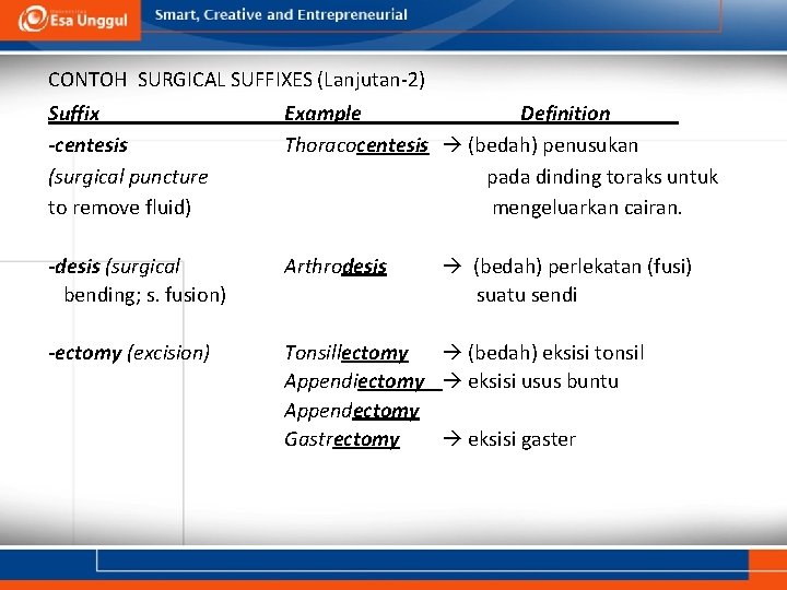 CONTOH SURGICAL SUFFIXES (Lanjutan-2) Suffix -centesis (surgical puncture to remove fluid) Example Definition Thoracocentesis