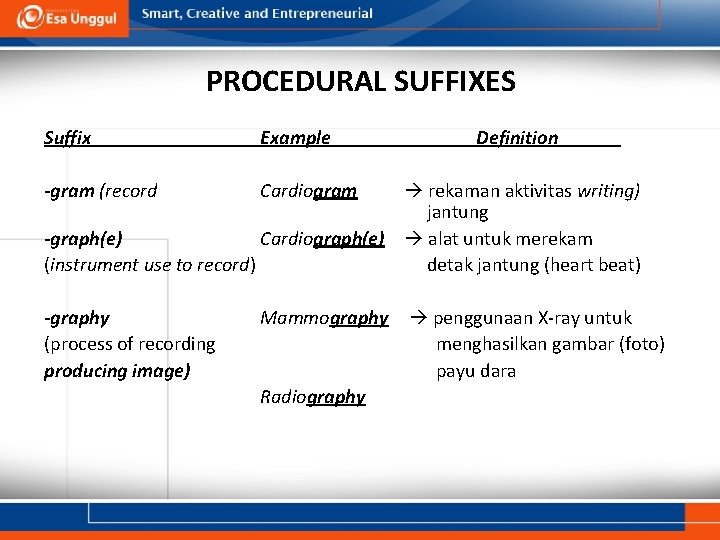 PROCEDURAL SUFFIXES Suffix Example -gram (record Cardiogram -graphy (process of recording producing image) Mammography