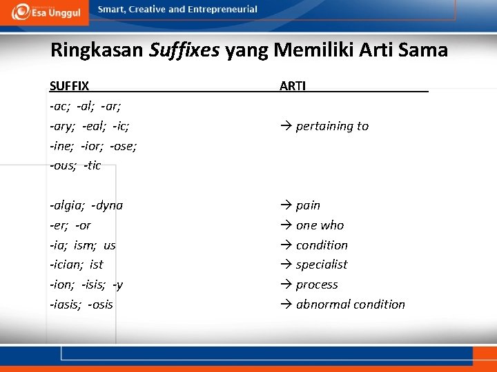 Ringkasan Suffixes yang Memiliki Arti Sama SUFFIX -ac; -al; -ary; -eal; -ic; -ine; -ior;