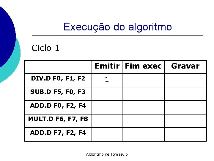 Execução do algoritmo Ciclo 1 Emitir Fim exec 1 DIV. D F 0, F