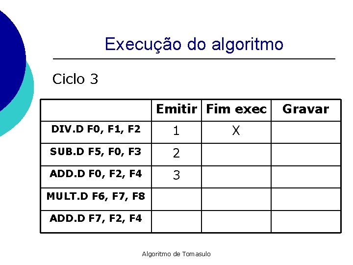 Execução do algoritmo Ciclo 3 Emitir Fim exec DIV. D F 0, F 1,