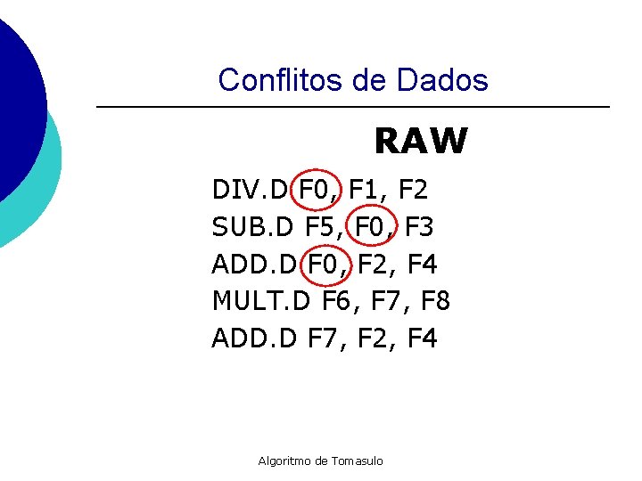 Conflitos de Dados RAW DIV. D F 0, F 1, F 2 SUB. D