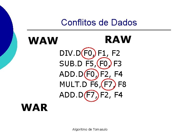 Conflitos de Dados WAW RAW DIV. D F 0, F 1, F 2 SUB.