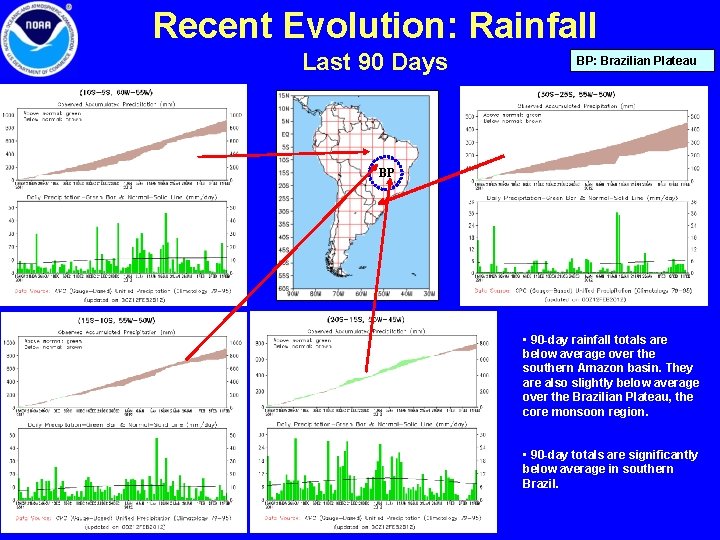 Recent Evolution: Rainfall Last 90 Days BP: Brazilian Plateau BP • 90 -day rainfall