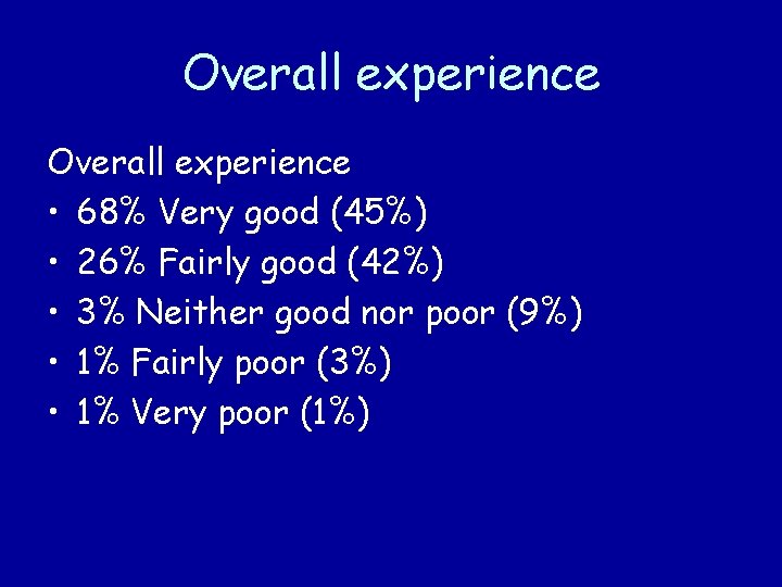 Overall experience • 68% Very good (45%) • 26% Fairly good (42%) • 3%