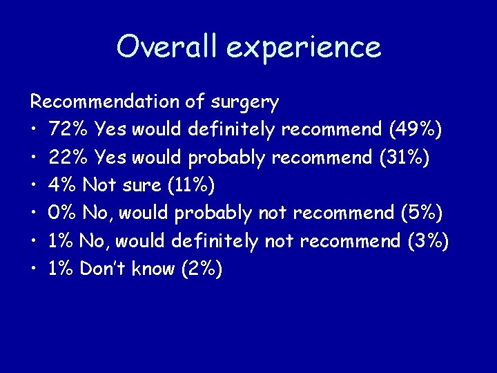 Overall experience Recommendation of surgery • 72% Yes would definitely recommend (49%) • 22%