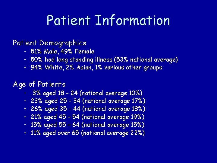 Patient Information Patient Demographics • 51% Male, 49% Female • 50% had long standing