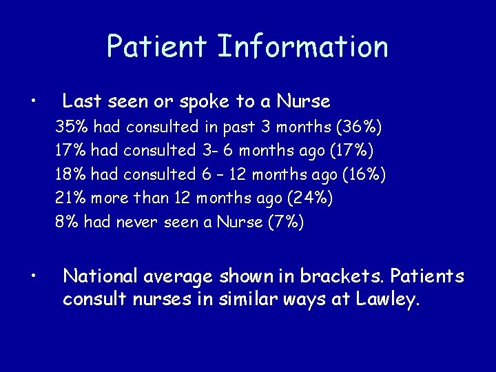 Patient Information • Last seen or spoke to a Nurse 35% had consulted in
