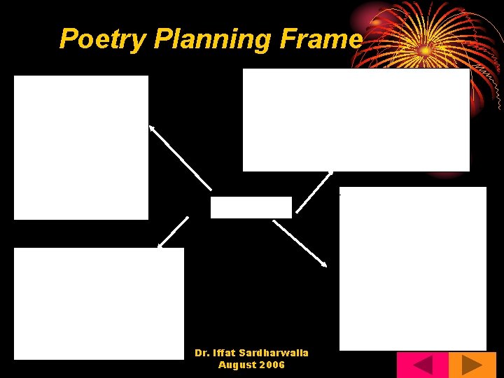 Poetry Planning Frame Dr. Iffat Sardharwalla August 2006 