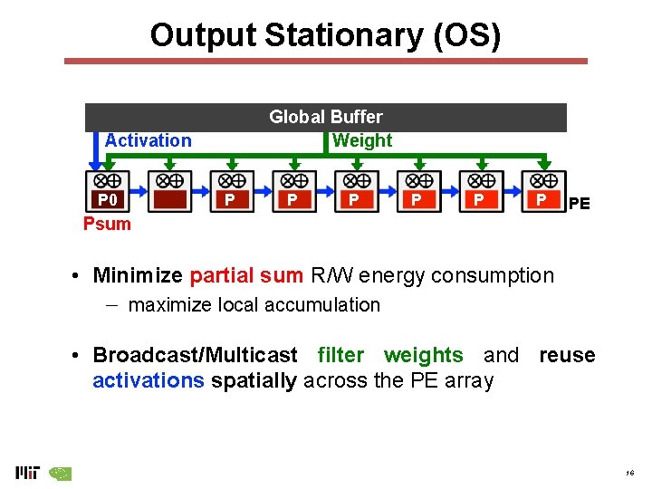 Output Stationary (OS) Global Buffer Weight Activation P 0 Psum P 1 P 2 Output Stationary (OS) Global Buffer Weight Activation P 0 Psum P 1 P 2