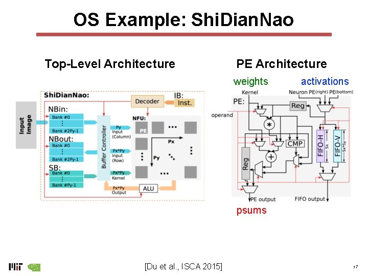 OS Example: Shi. Dian. Nao Top-Level Architecture PE Architecture weights activations psums [Du et OS Example: Shi. Dian. Nao Top-Level Architecture PE Architecture weights activations psums [Du et
