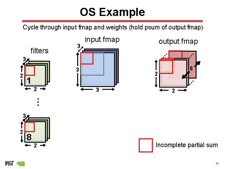 OS Example Cycle through input fmap and weights (hold psum of output fmap) output OS Example Cycle through input fmap and weights (hold psum of output fmap) output