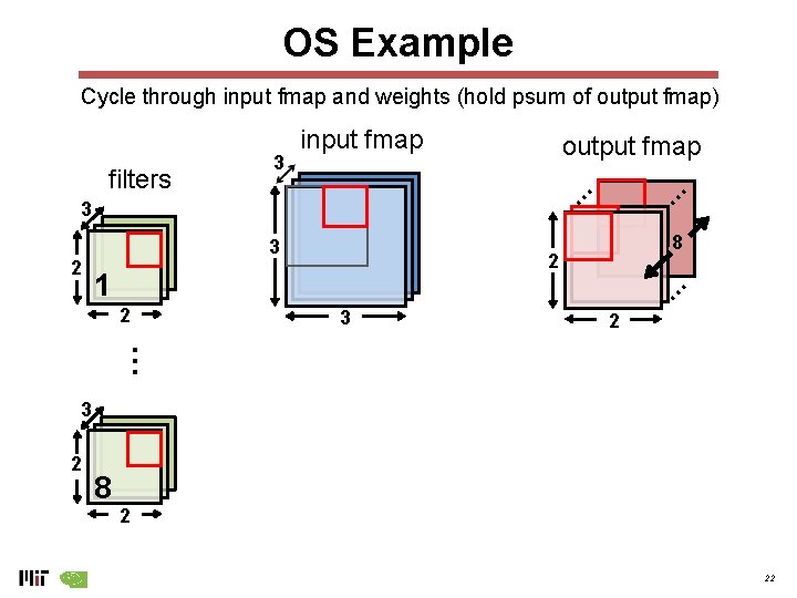 OS Example Cycle through input fmap and weights (hold psum of output fmap) output OS Example Cycle through input fmap and weights (hold psum of output fmap) output