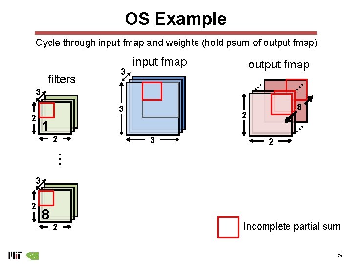 OS Example Cycle through input fmap and weights (hold psum of output fmap) output OS Example Cycle through input fmap and weights (hold psum of output fmap) output