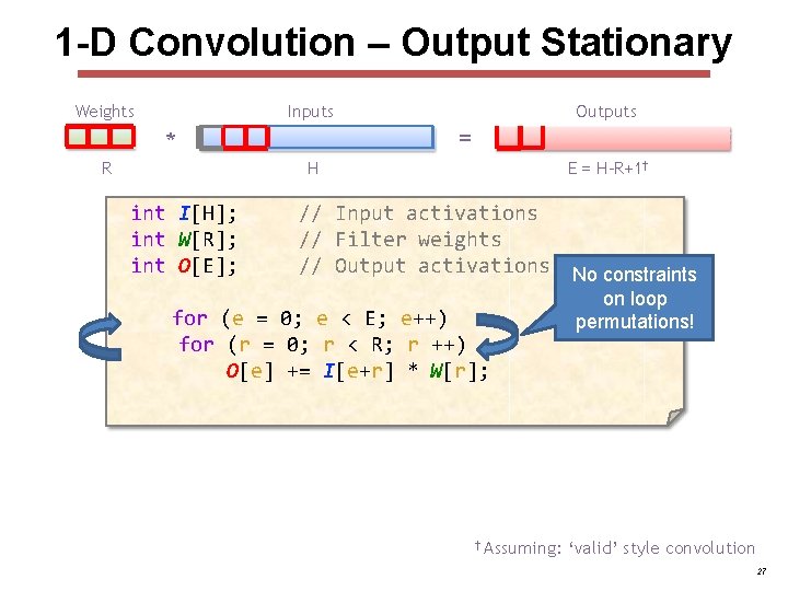 1 -D Convolution – Output Stationary Weights Inputs = * R Outputs H int 1 -D Convolution – Output Stationary Weights Inputs = * R Outputs H int