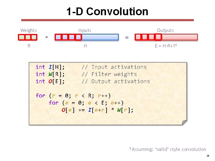 1 -D Convolution Weights Inputs = * R Outputs H int I[H]; int W[R];