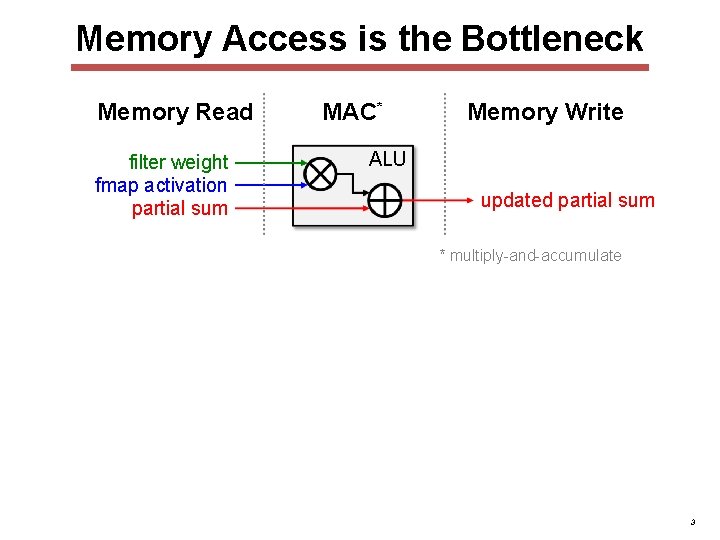 Memory Access is the Bottleneck Memory Read filter weight fmap activation partial sum MAC* Memory Access is the Bottleneck Memory Read filter weight fmap activation partial sum MAC*