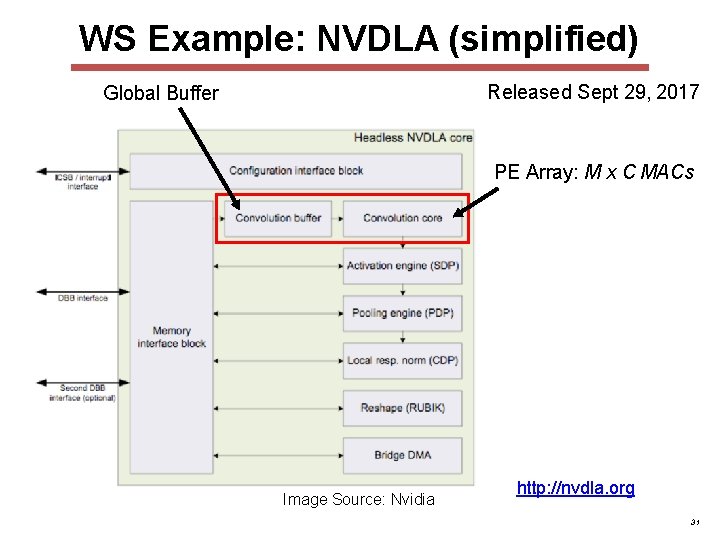 WS Example: NVDLA (simplified) Released Sept 29, 2017 Global Buffer PE Array: M x WS Example: NVDLA (simplified) Released Sept 29, 2017 Global Buffer PE Array: M x