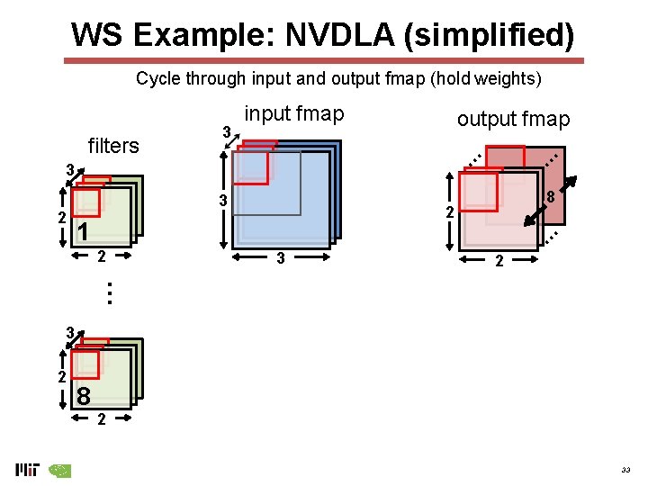 WS Example: NVDLA (simplified) Cycle through input and output fmap (hold weights) output fmap WS Example: NVDLA (simplified) Cycle through input and output fmap (hold weights) output fmap