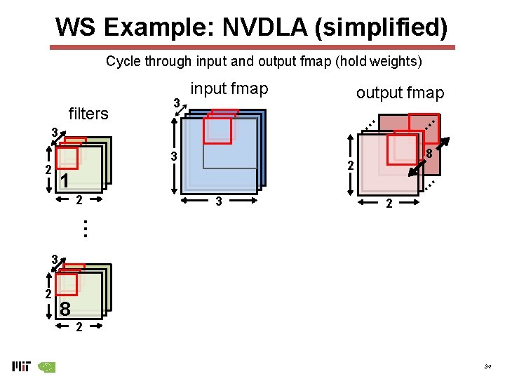 WS Example: NVDLA (simplified) Cycle through input and output fmap (hold weights) output fmap WS Example: NVDLA (simplified) Cycle through input and output fmap (hold weights) output fmap